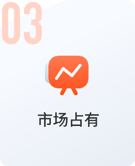 市场占有